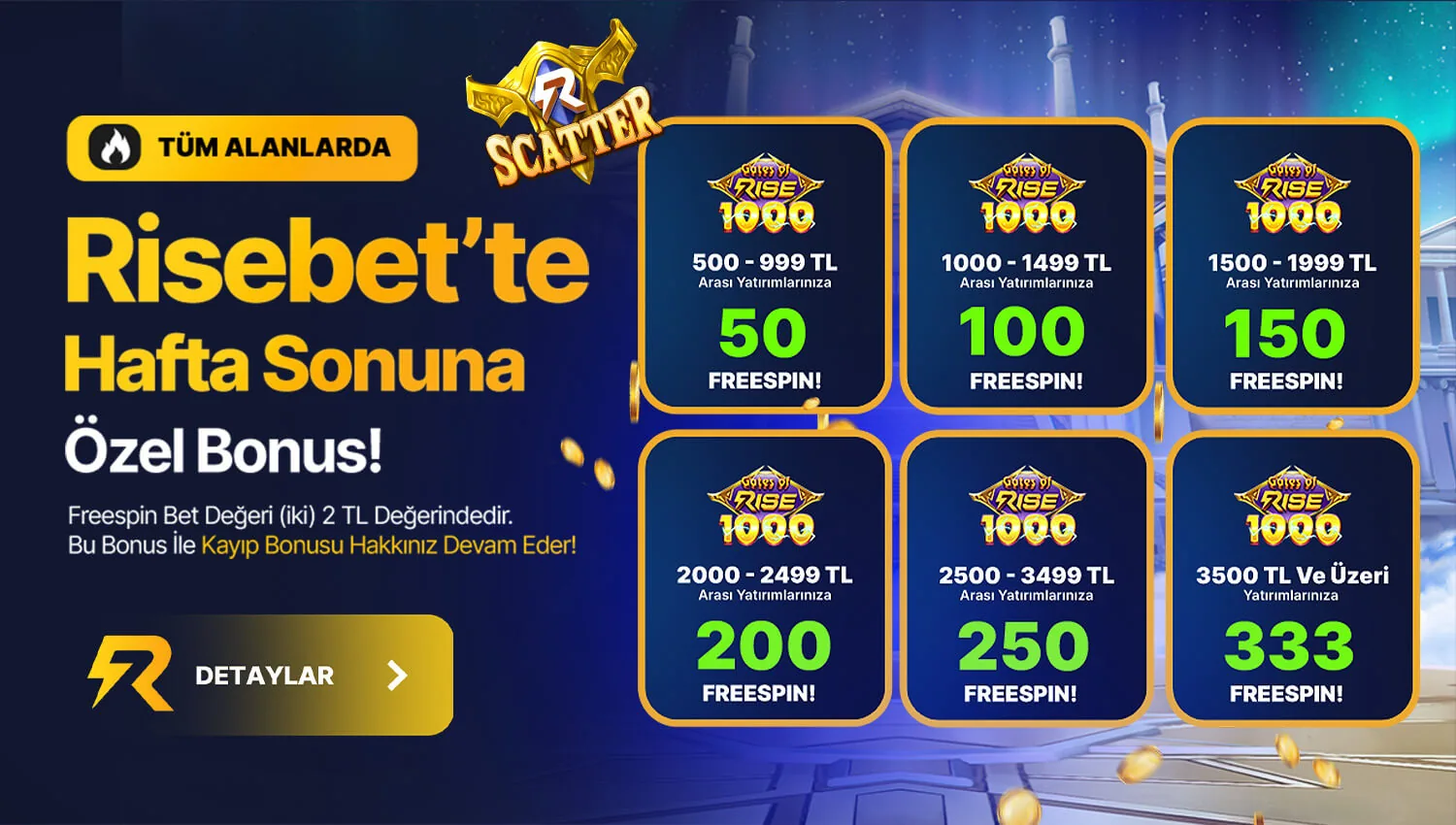 RiseBet Bonus Kampanyaları — Promosyon Rehberi