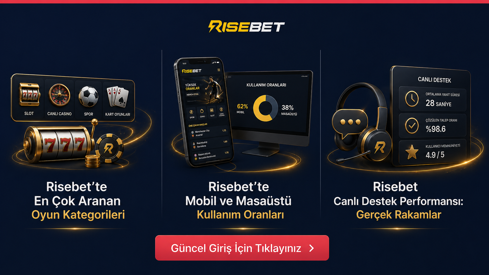 Risebets Yeni Slot Tanıtımları: Mayıs 2026 Yenileri
